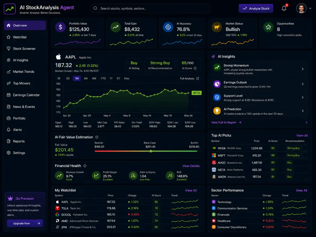 aistocktrading.app AI stock trading app — training dashboard preview